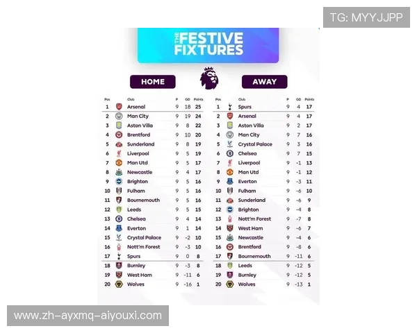 英超进攻最猛球队排行榜及数据分析